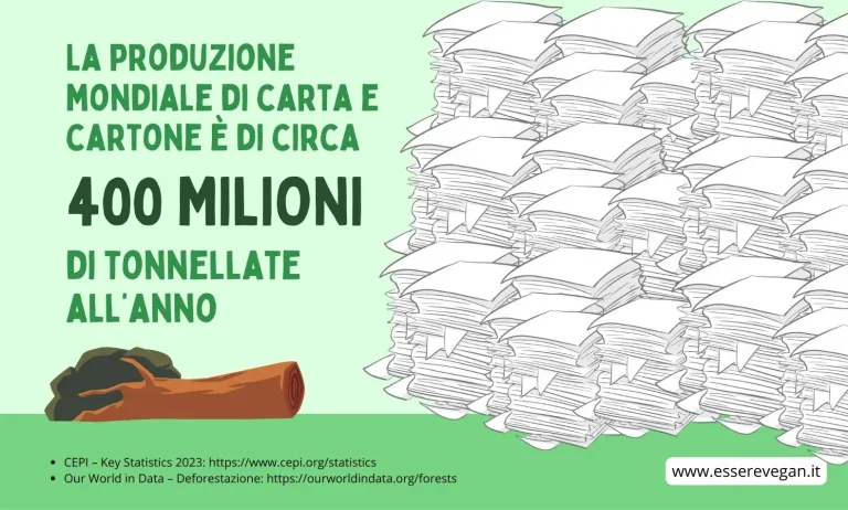 Con il QR Code possiamo risparmiare 400 milioni di tonnellate di carta ogni anno